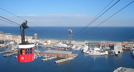 Teleférico Barcelona